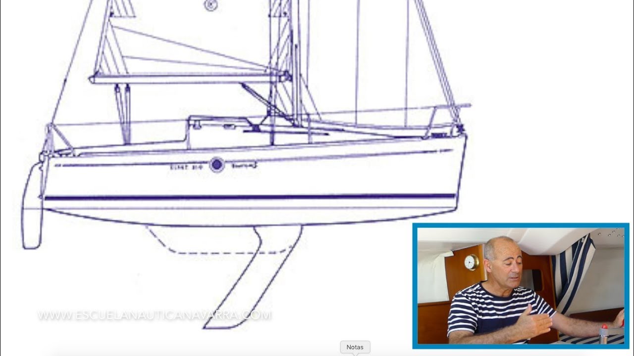 Ideas para la compra de un velero. Pequeñas esloras.
