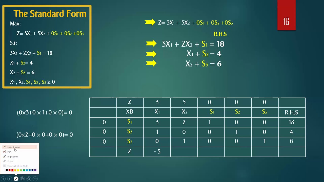 Operations Research OR 500 ( Simplex Method)