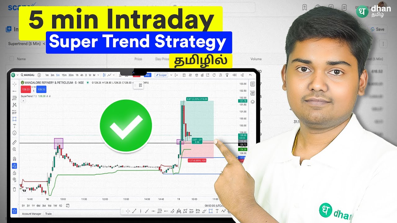 5Min Intraday Super Trend Trading strategy actually works ! எப்படி பயன்படுத்தனும் ? முழு விளக்கம்