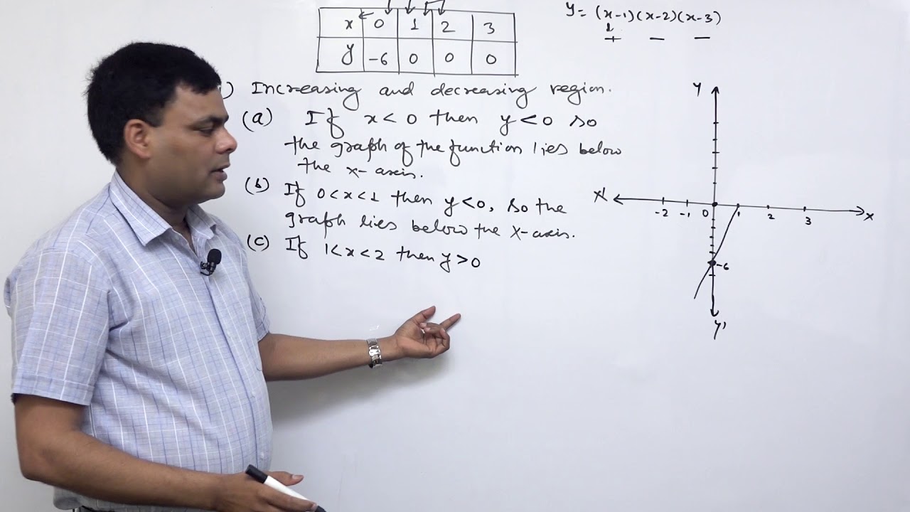Class 11 maths  Curve sketching part 2