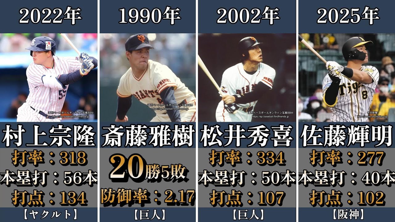 【MVP】歴代セ・リーグ平成以降シーズンMVP獲得者
