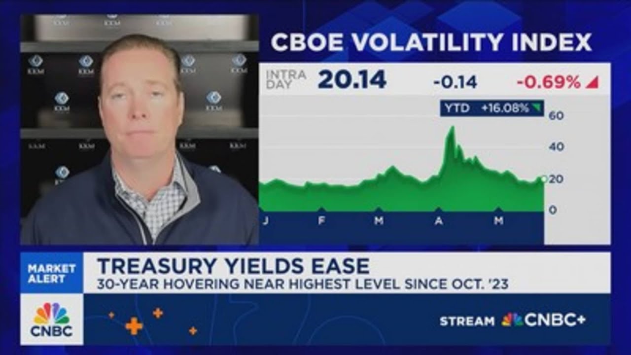 Kilburg: The market is poised to retest all-time highs