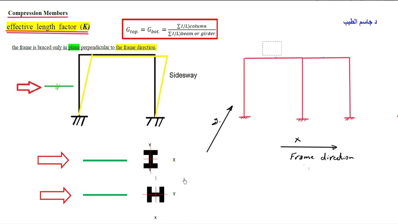 9- عناصر الضغط - ملاجظات - معامل الطول الفعال(2) (K)    Compression Members -Effective Length Factor