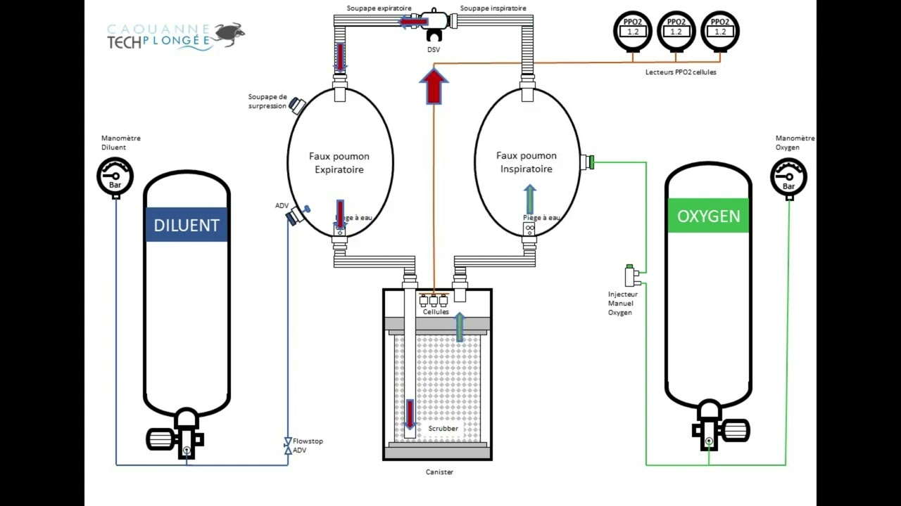 2022 01_Principes de fonctionnement d'un recycleur par CaouanneTechPlongée