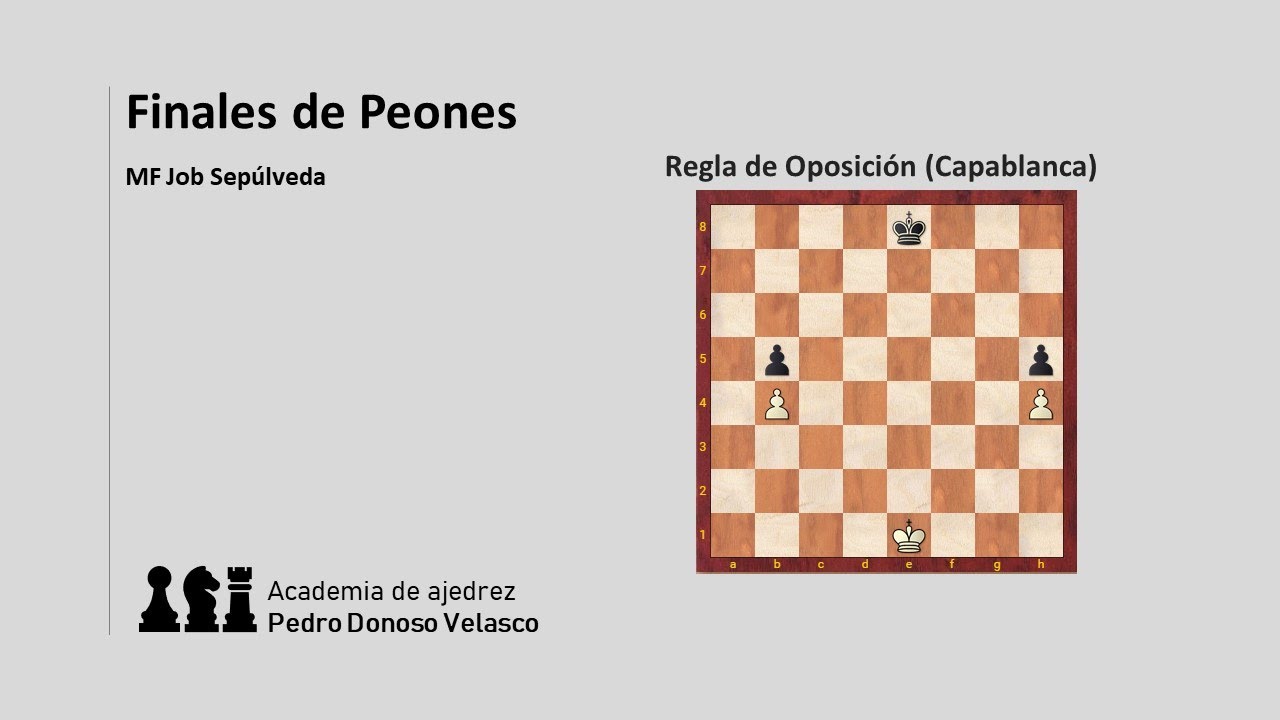 Finales de peones - Regla de oposición de Capablanca