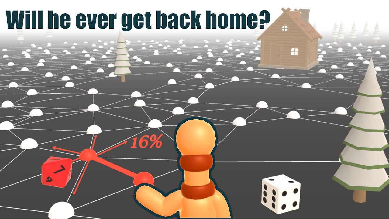 Can a Random Walker Get Lost Forever? &mdash; Random Walks Explained