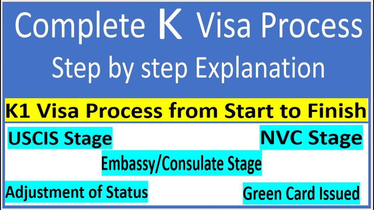 I-129F Petition Process | K Visa Process  Step by Step Guide