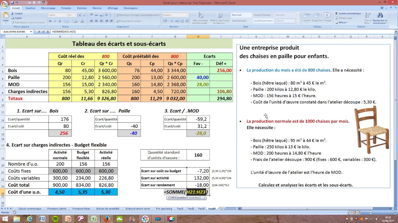 Les écarts - Les coûts préétablis - Exercice commenté