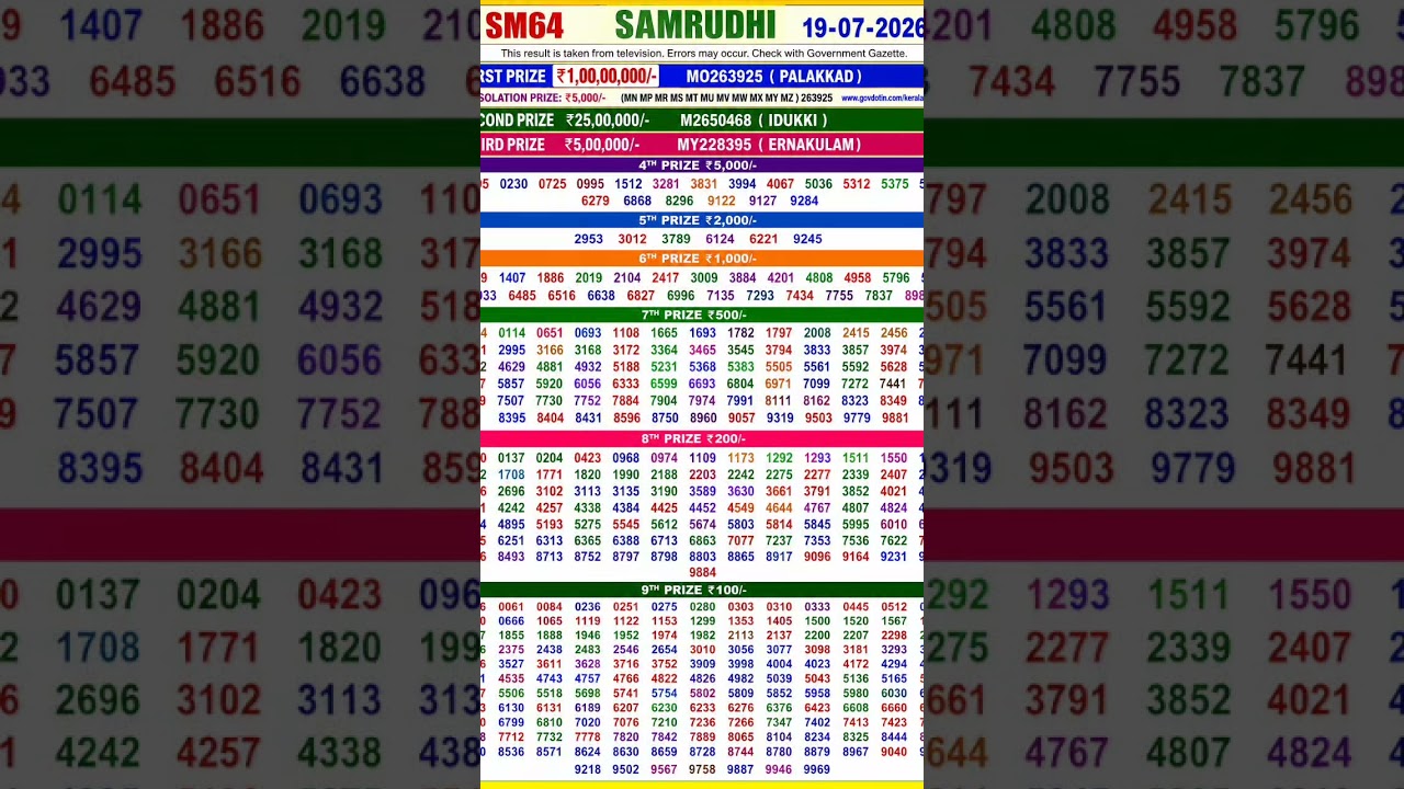 kerala lottery full Results today live