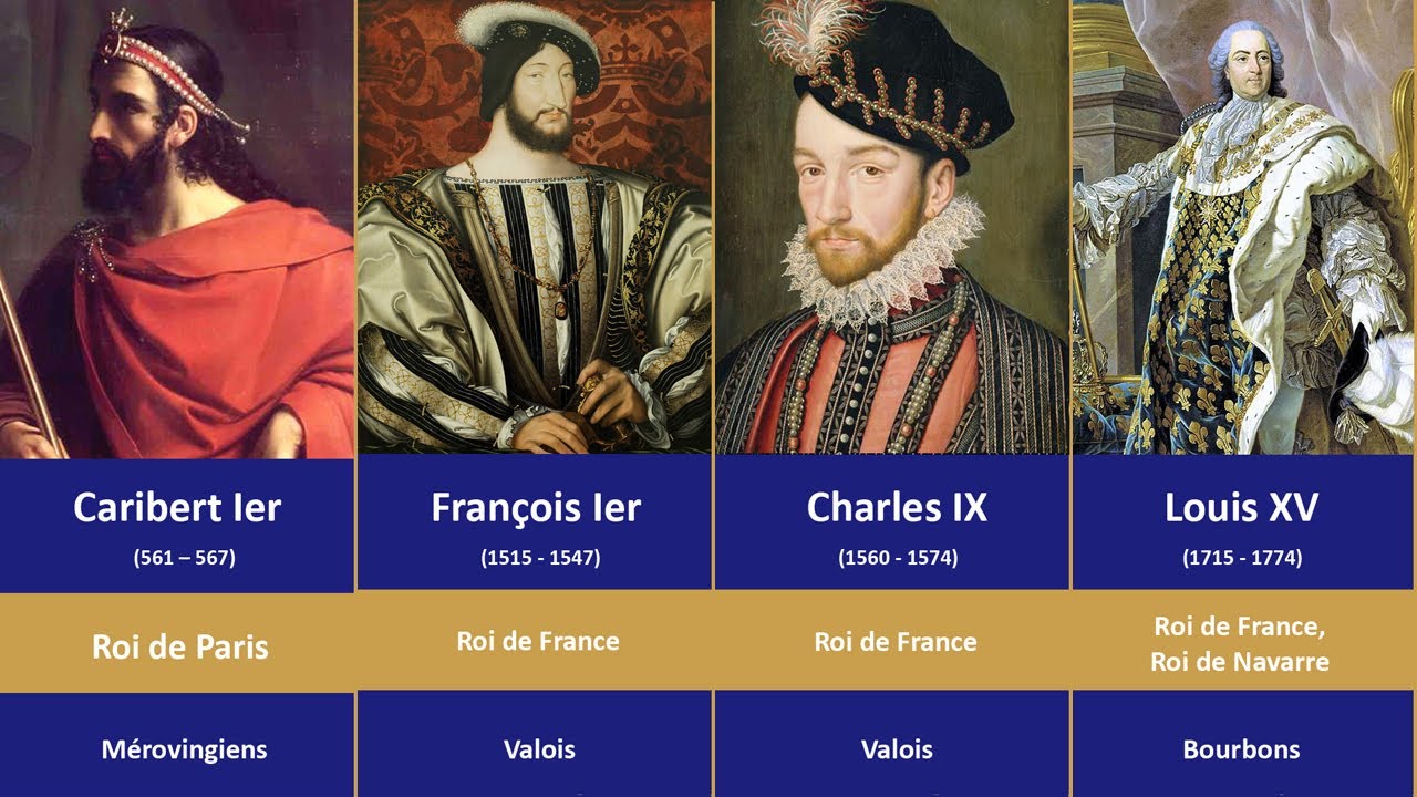 Chronologie des ROIS DE FRANCE (Timeline Kings of France)