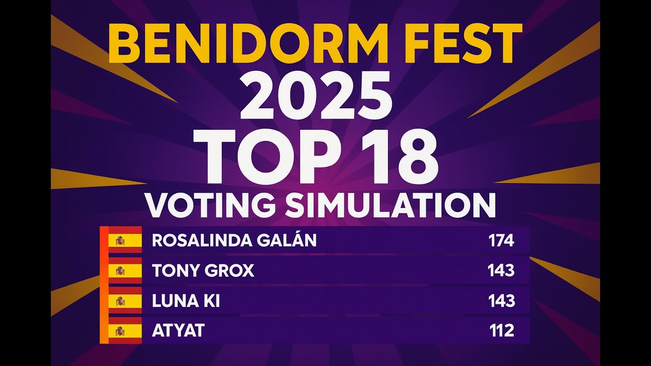 Benidorm Fest 2026 - Voting Simulation - Week 6