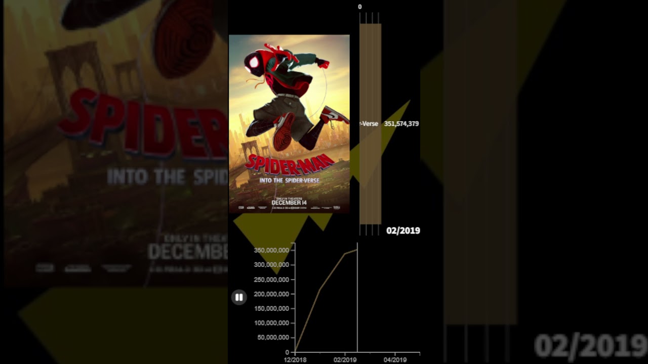 Spider-Man: Into the Spider-Verse Box Office