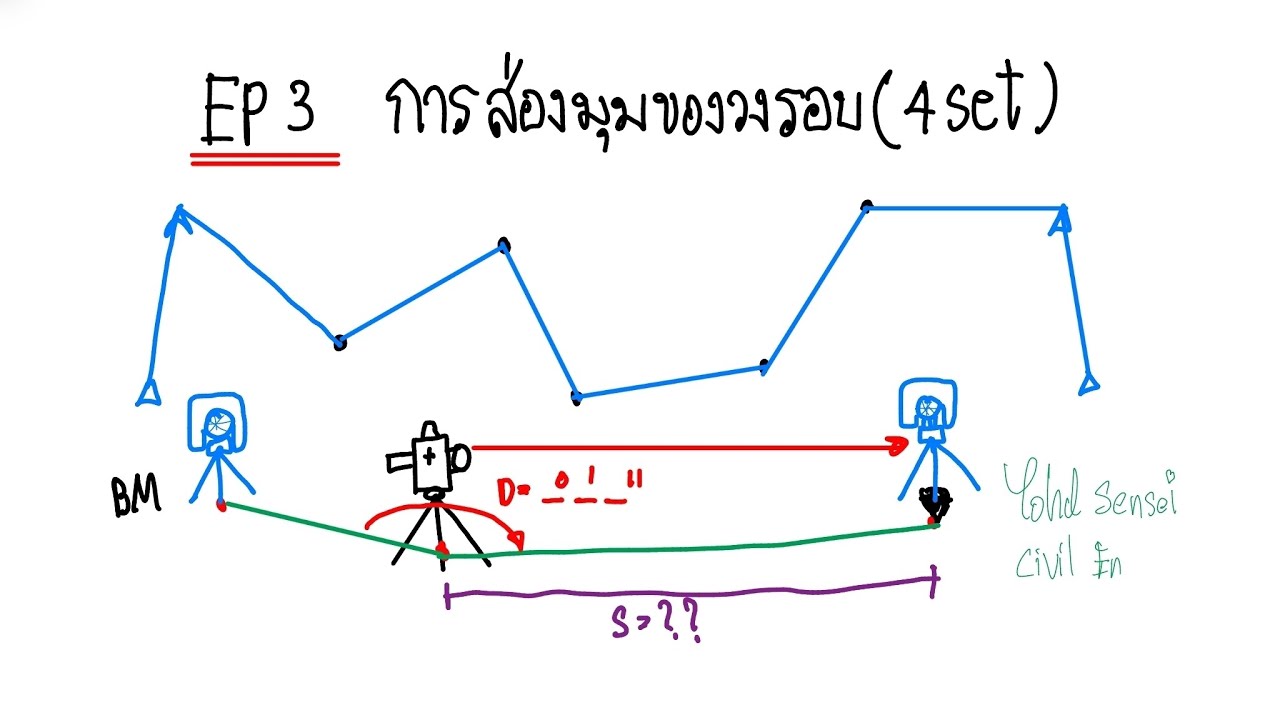 EP3 การส่องมุมของวงรอบ(4set) | Surveying
