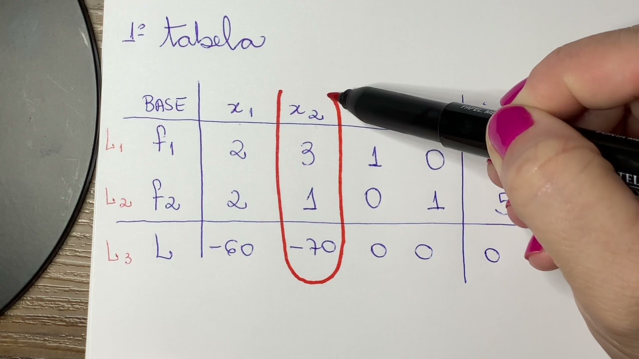Correção Exercício Método Simplex Parte 1