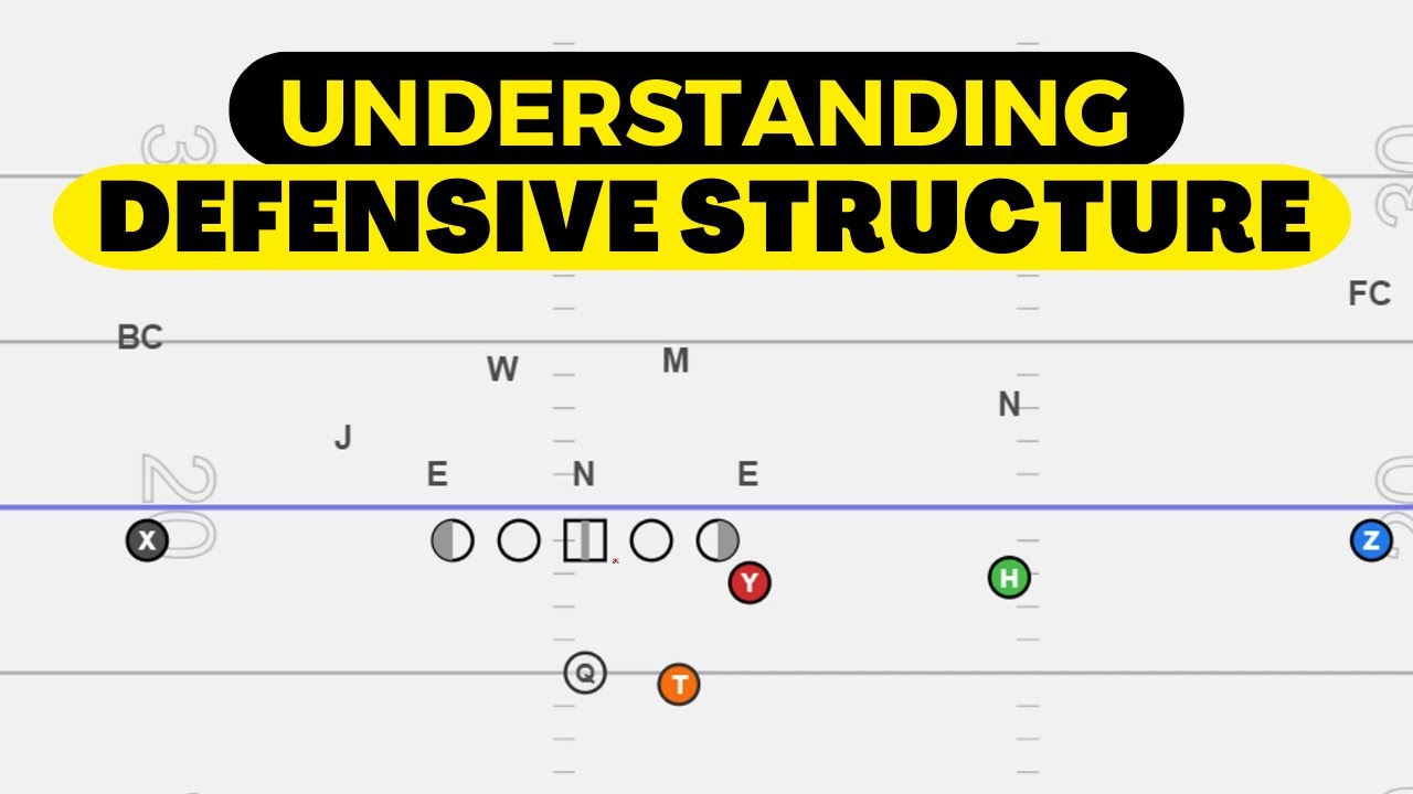 Understanding Defensive Fronts & Structure | Key Concepts for Football Success