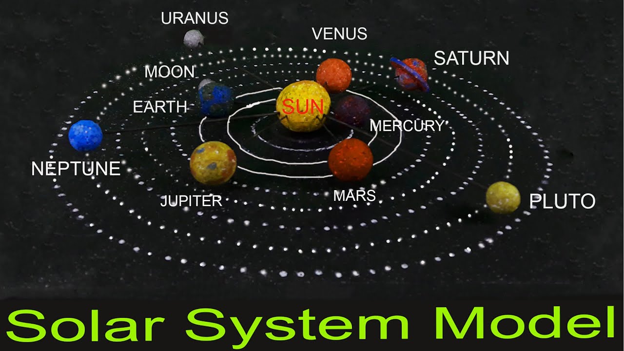 How To Make A Working Model Of Solar System For School Project And Science Exhibition Solar System 3