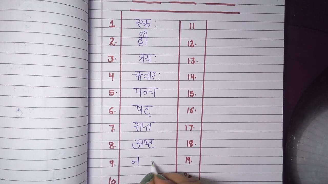 आज हम संस्कृत में गिनती लिखेंगे ।संस्कृत में गिनती 1 से 20 तक संस्कृत गिनती