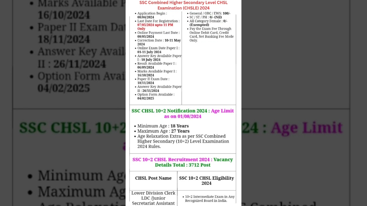 SSC Combined Higher Secondary Level CHSL Examination (CHSLE) 2024|SSC LATEST VACANCY 2025