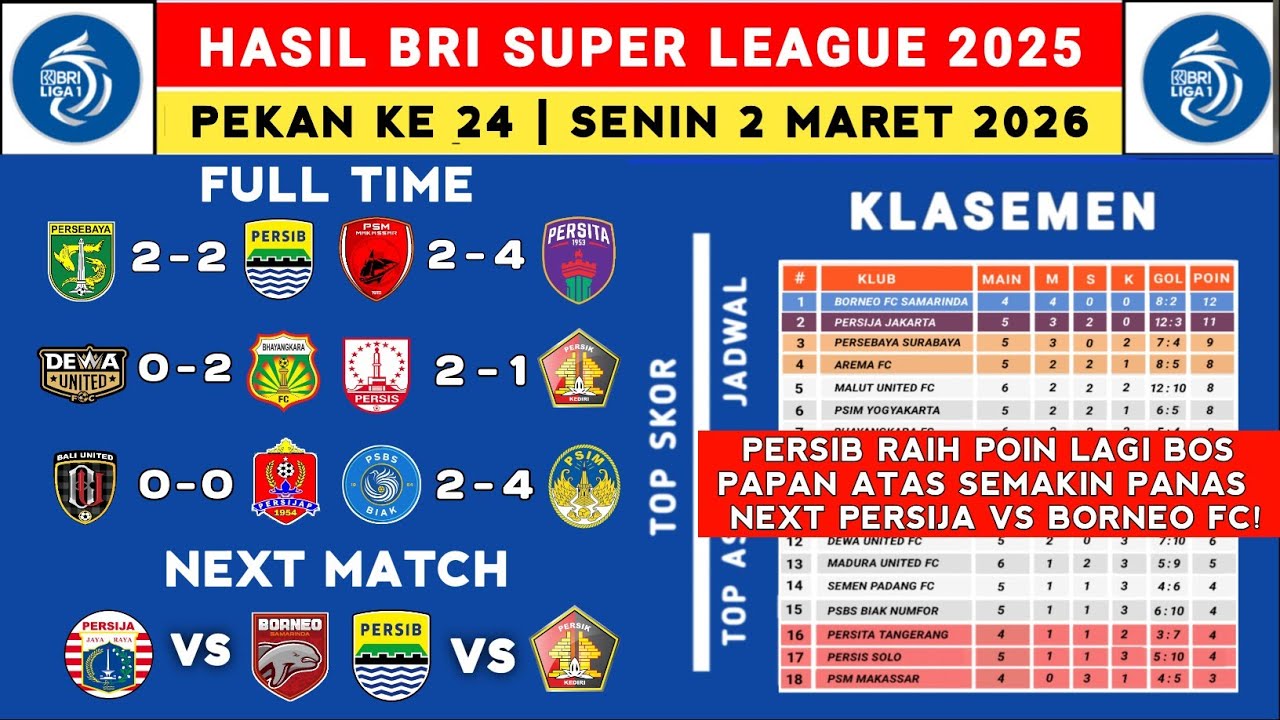 Hasil Liga 1 2025 - Persebaya vs Persib - Klasemen Liga 1 2025 Terbaru Hari Ini - Liga 1 Indonesia