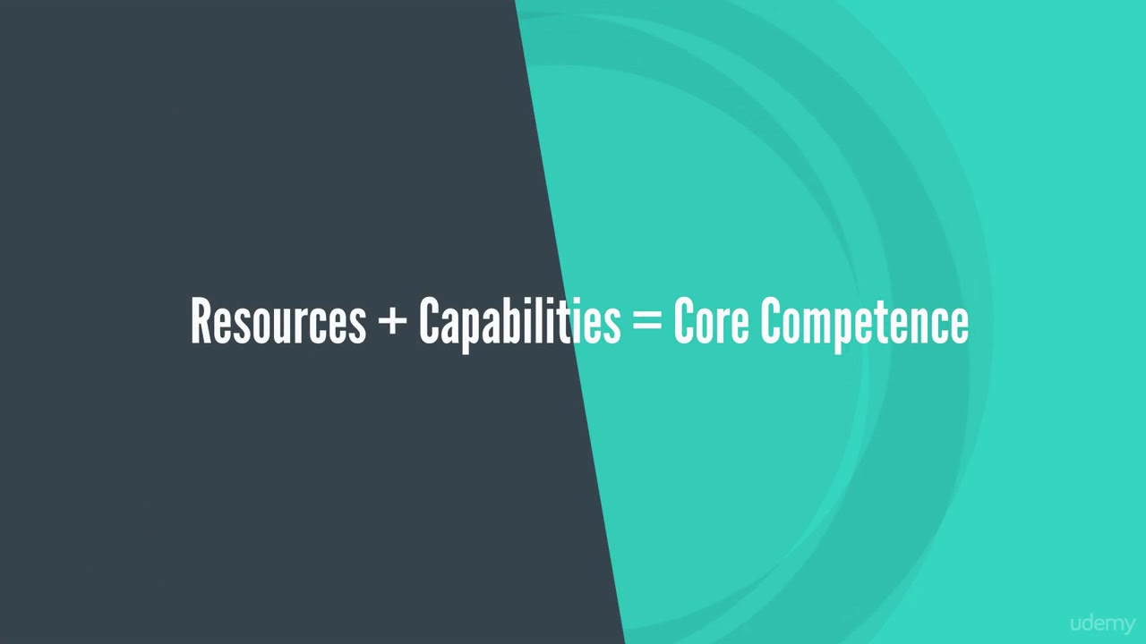 7.3  The role of resources and capabilities