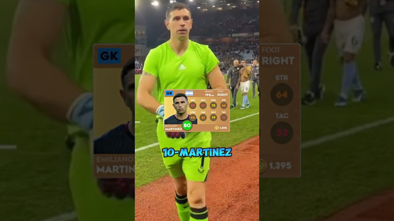 Top 10 goalkeepers in dls 24 #dls24 #dreamleaguesoccer2024 #dls2024 #dreamleaguesoccer #dls