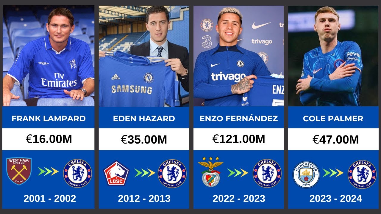 Every Chelsea Transfer Signing from 2000 to 2025 | Full List!