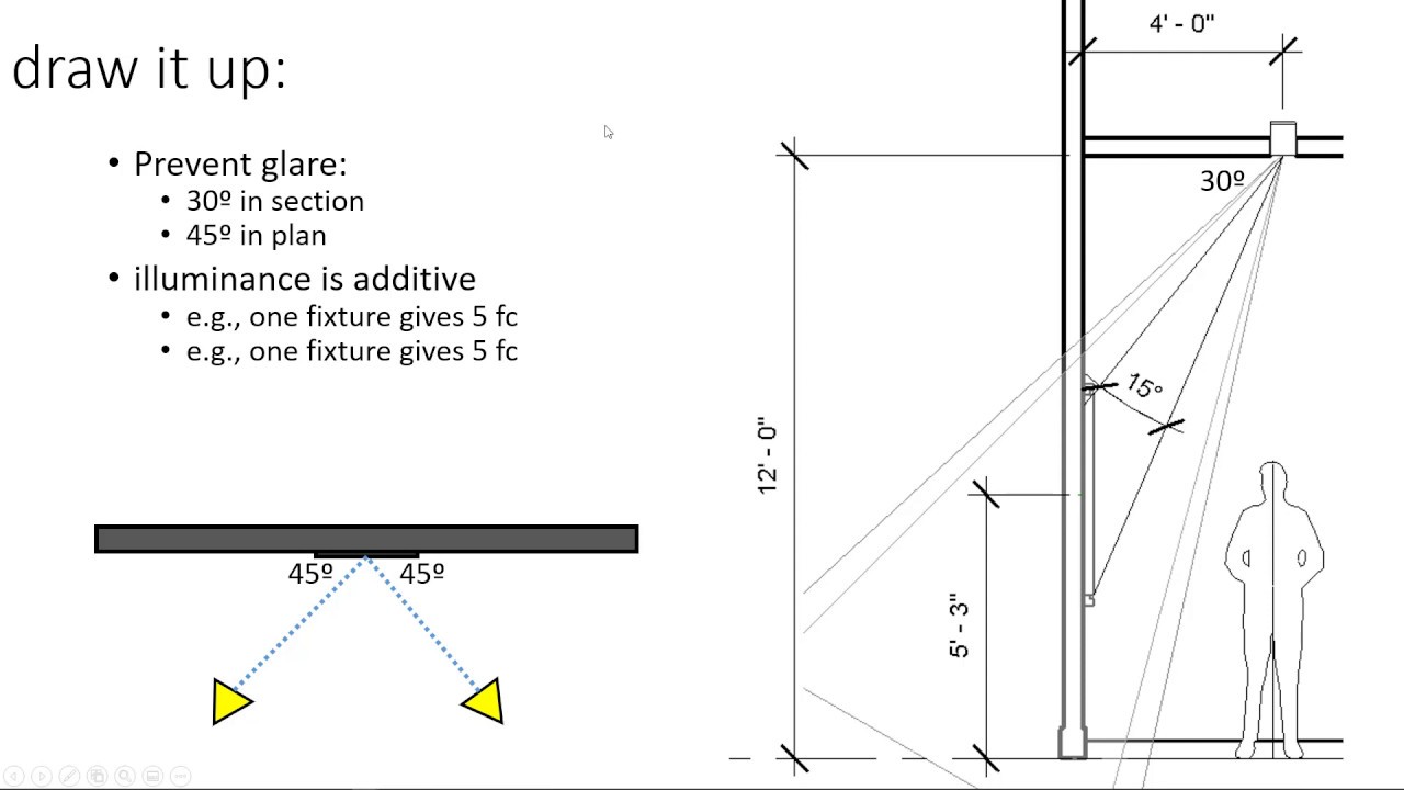 Measurement of Light