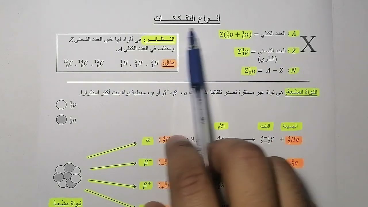 التفاعلات النووية 1 - أنـواع التفـكـكات