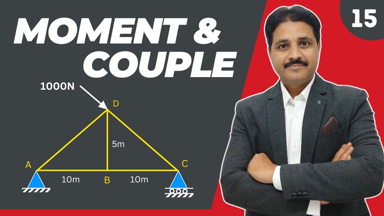 MOMENT OF A FORCE ABOUT A POINT IN ENGINEERING MECHANICS SOLVED PROBLEM 15