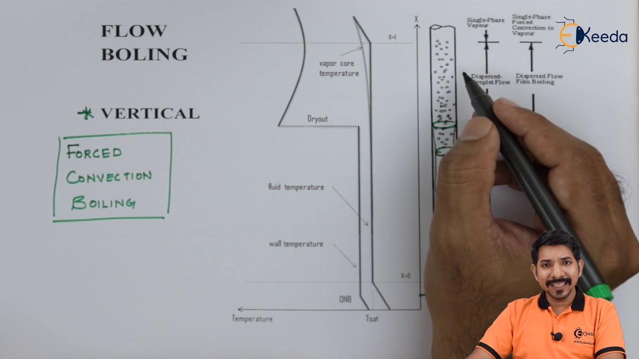 Flow Boling - Boiling and Condensation -  Heat Transfer