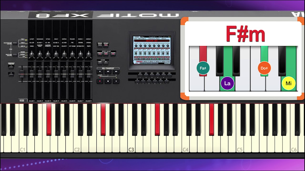 JESÚS EN EL CENTRO | Israel Houghton Tutorial de Piano ♪♫
