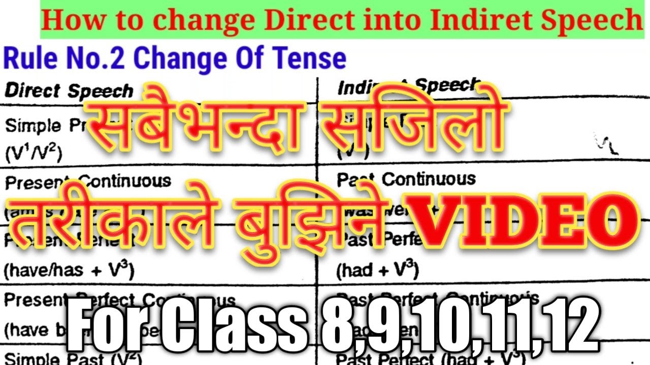 How to Convert Direct Into Indirect Speech and Indirect Into Direct Speech(Easiest Way) In Nepali