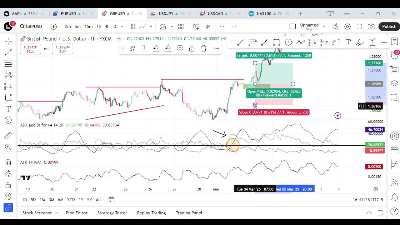 ADX + ATR Strategy Explained - A Complete Guide for Traders