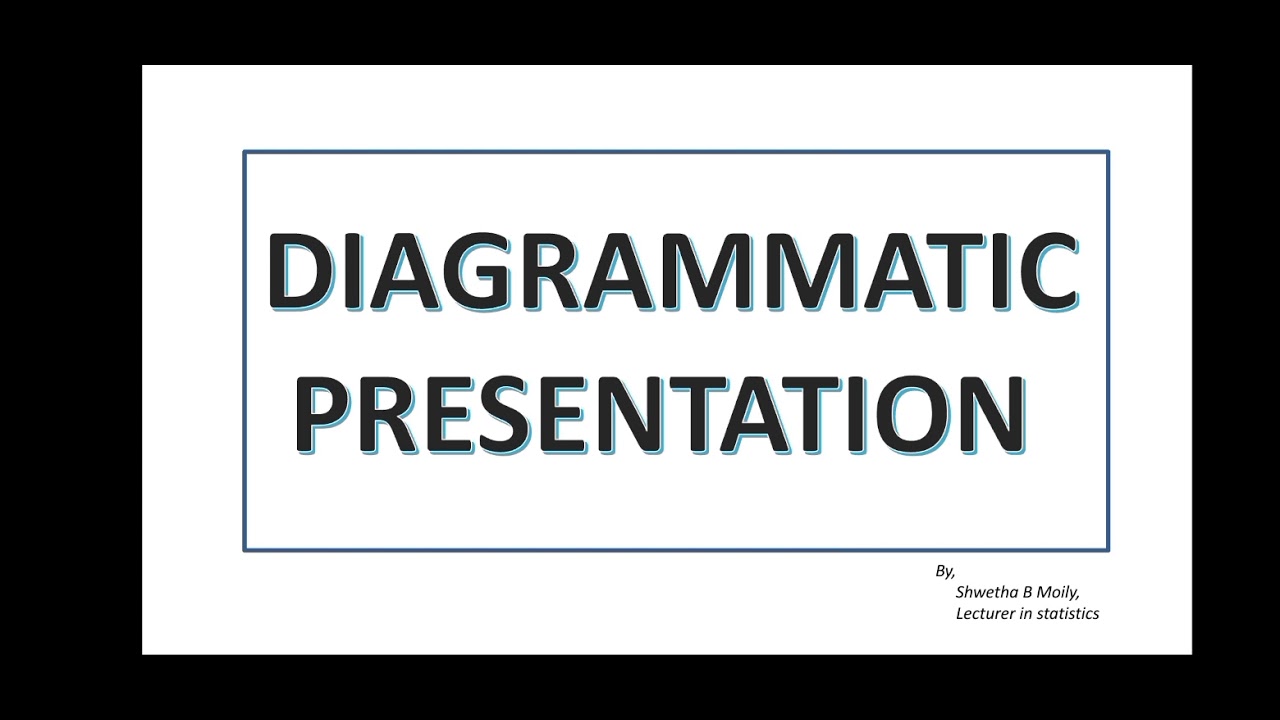 Diagrammatic presentation