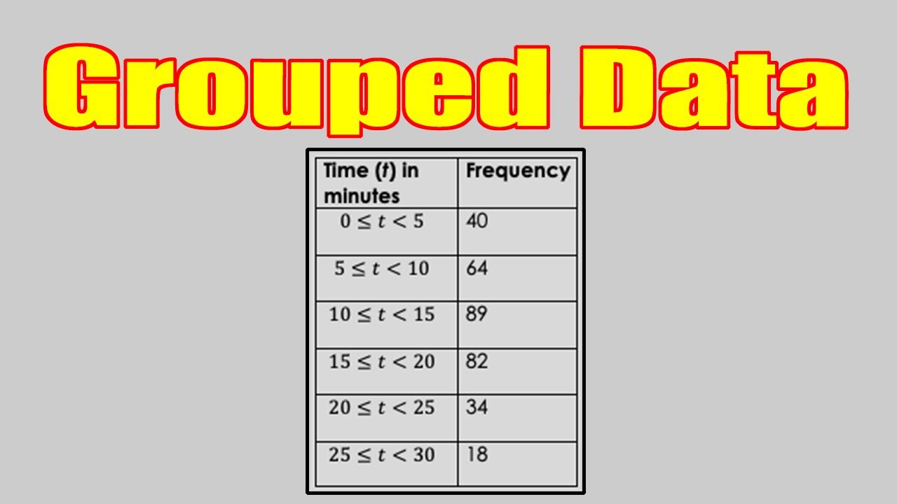 How to calculate mean mode median from Grouped Data #groupeddata #mean #mode #median #averages