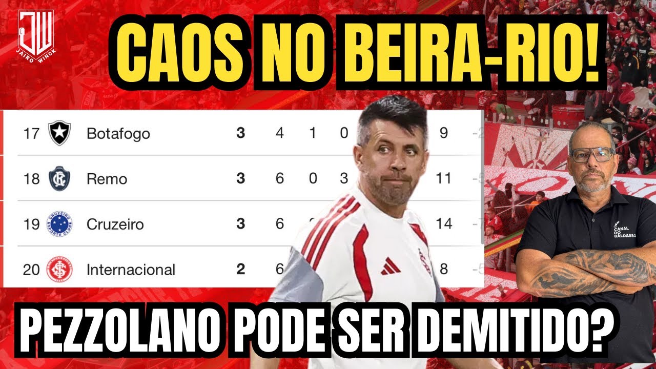 CAOS NO BEIRA-RIO! | PEZZOLANO PODE SER DEMITIDO? | JAIRO WINCK