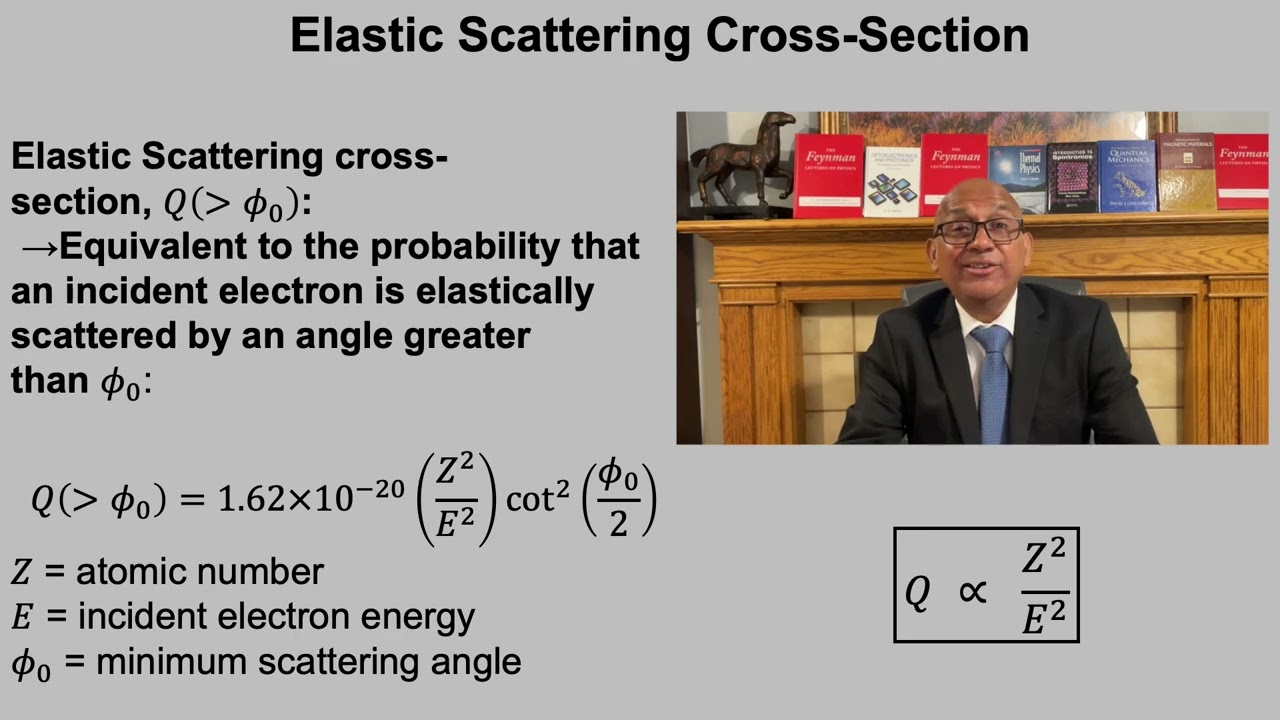 Lecture 8: Beam–Specimen Interactions and the Interaction Volume in SEM