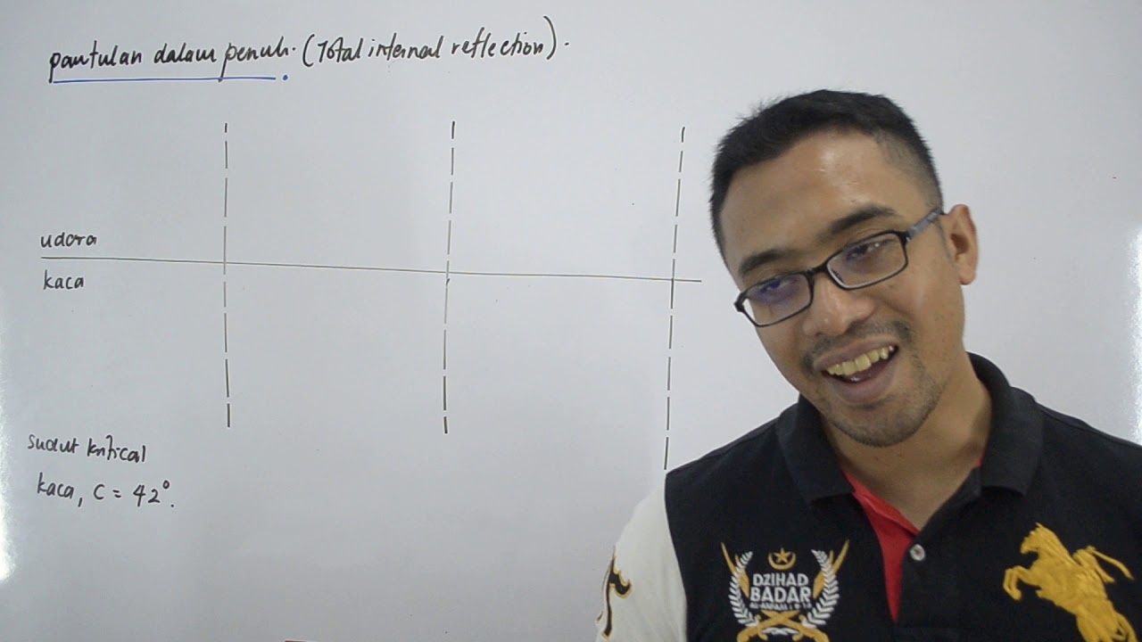 PTTI FIZIK SPM: Cahaya