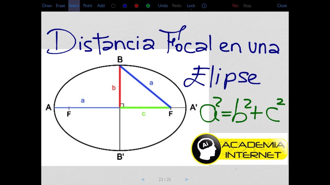 Calcular la distancia focal dado la ecuación de la elipse