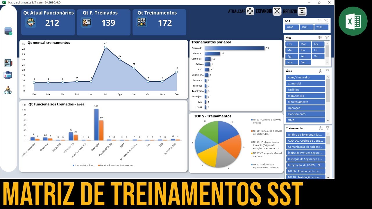 Dashboard em Excel Matriz de treinamentos SST - Planilha