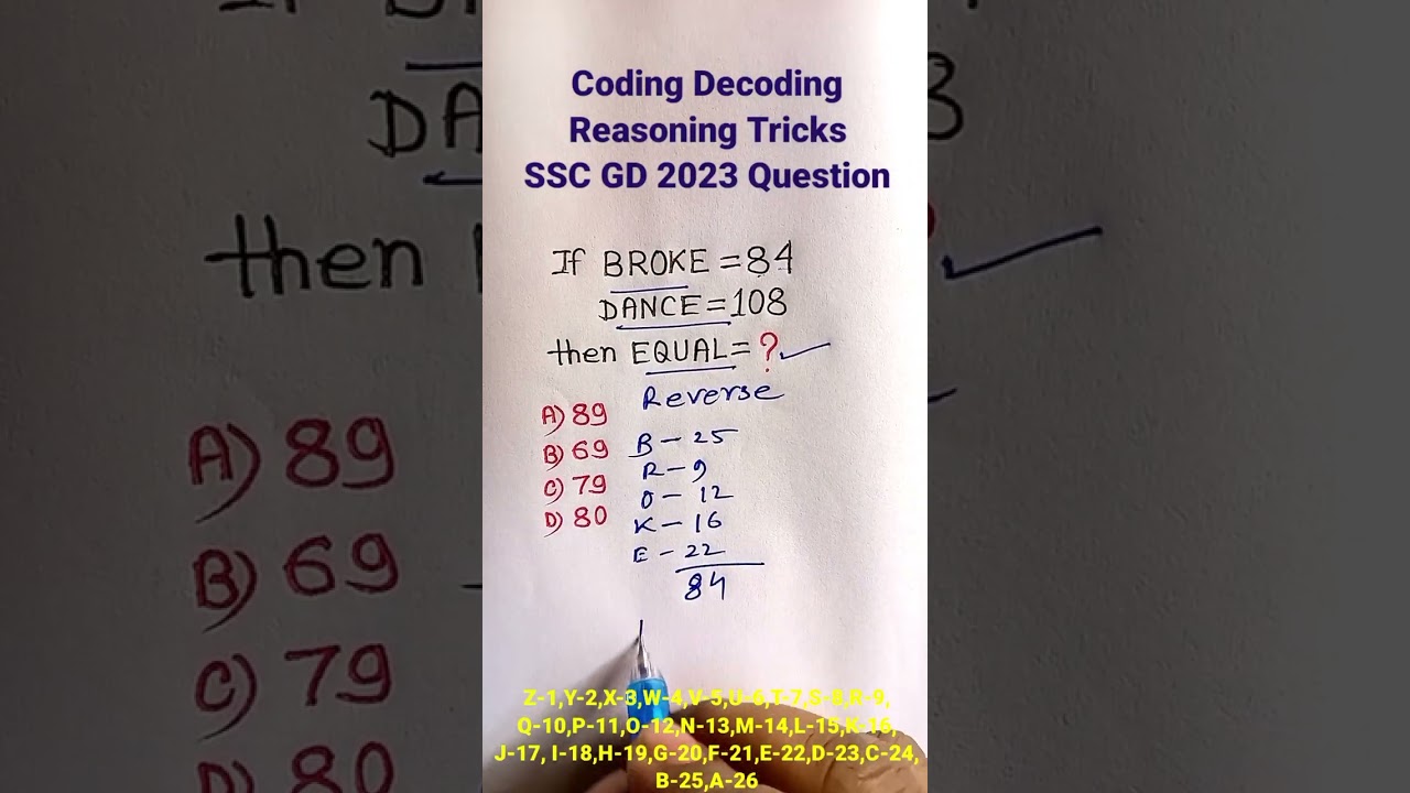 Coding Decoding | Coding Decoding Reasoning Tricks| Reasoning for SSC GD | 