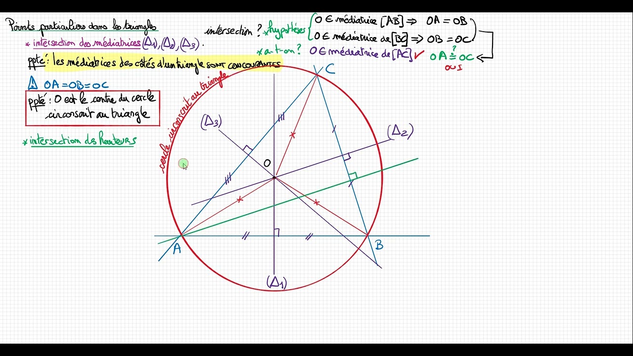 Points particuliers d'un triangle : orthocentre, centre de gravité, intersection des médiatrices.