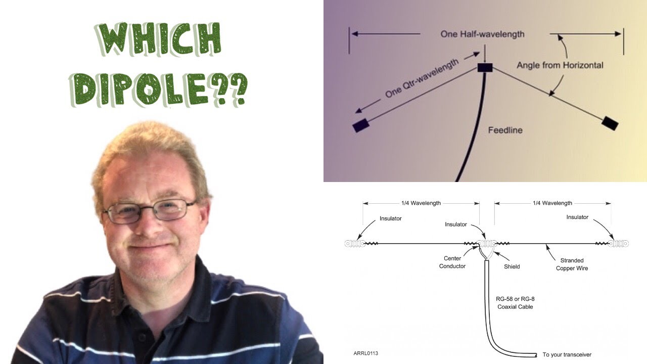 Dipole Antennas: Flat-Top or Inverted-V?