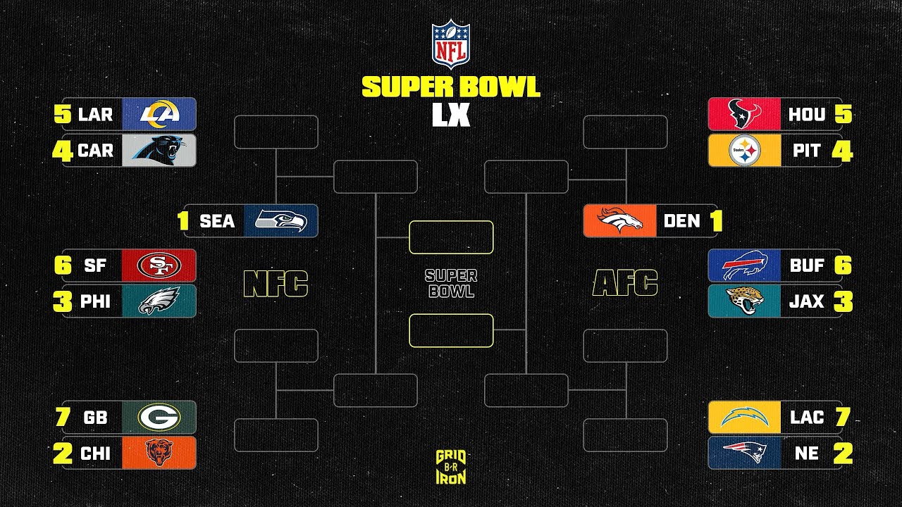 NFL Wildcard Weekend Predictions