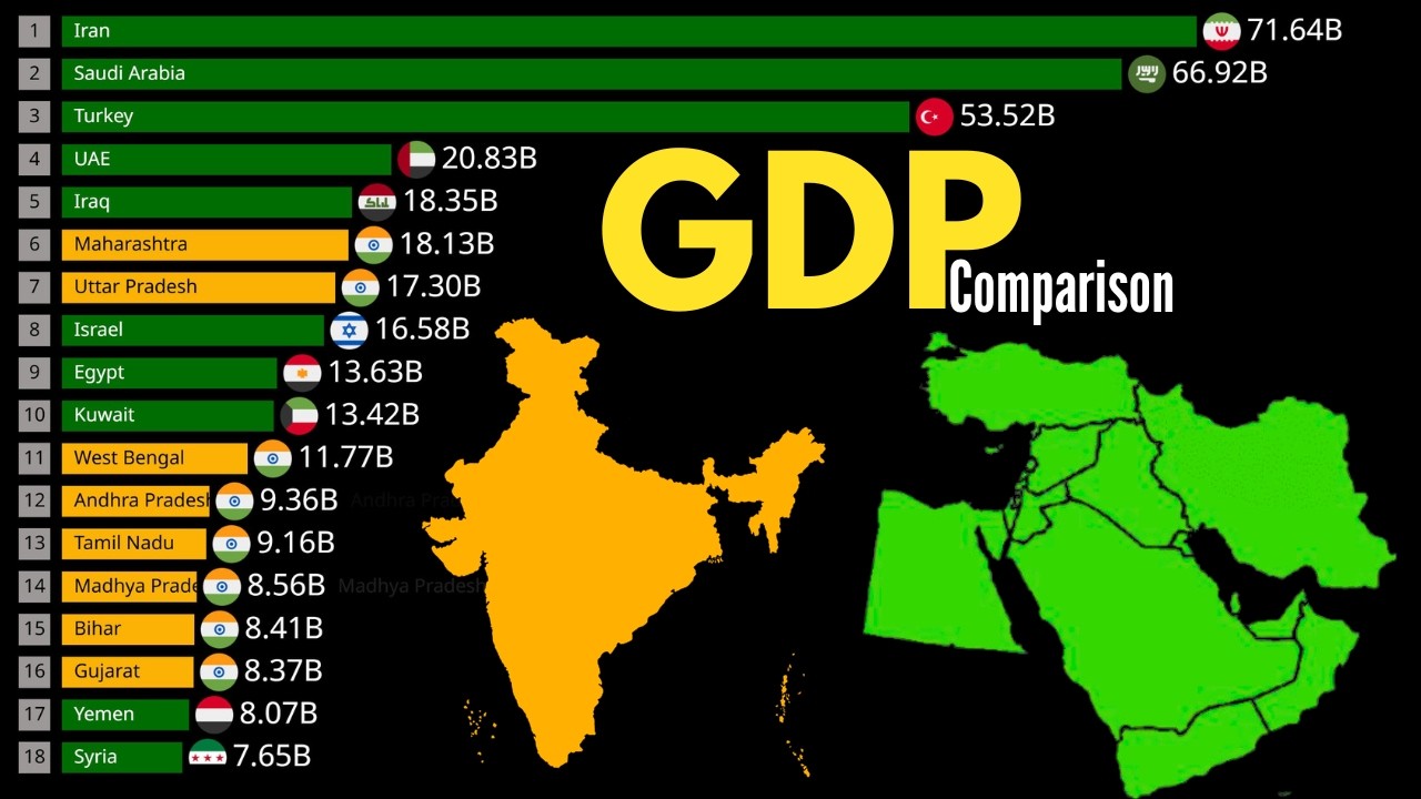 Indian States vs Middle East Countries GDP Comparison (1960 - 2026) 🤯