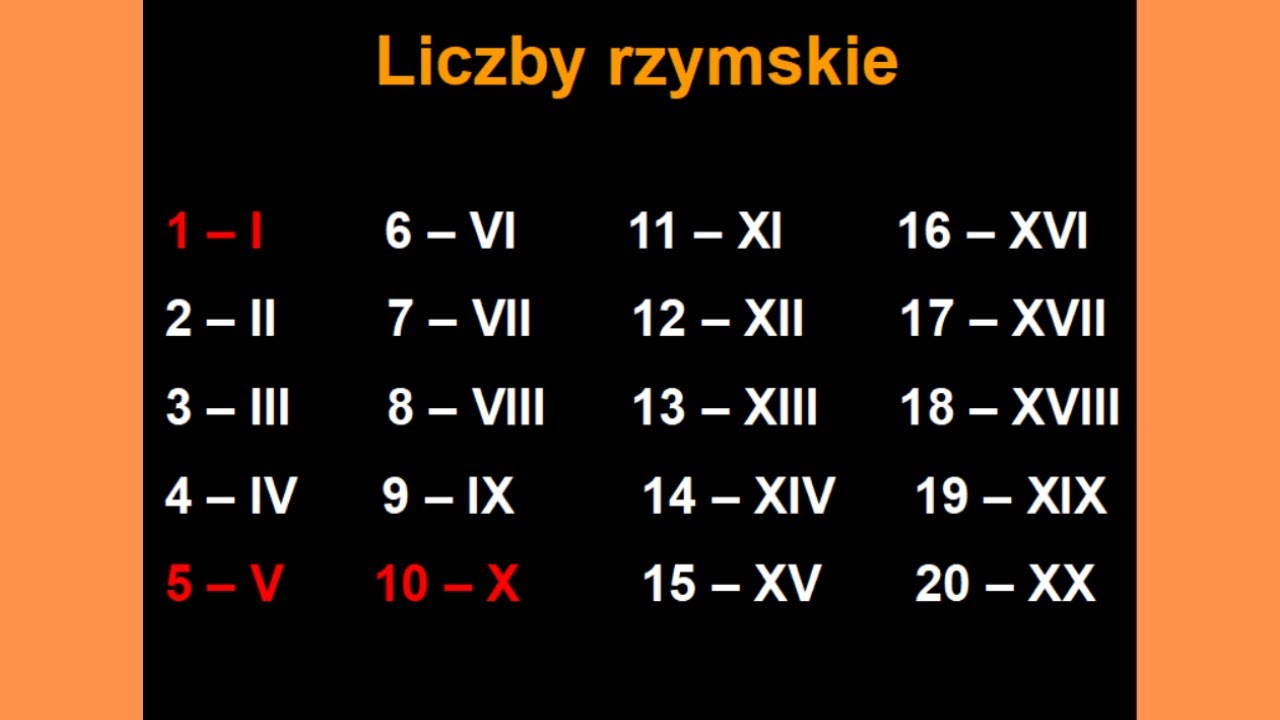 Liczby arabskie i rzymskie 👍
