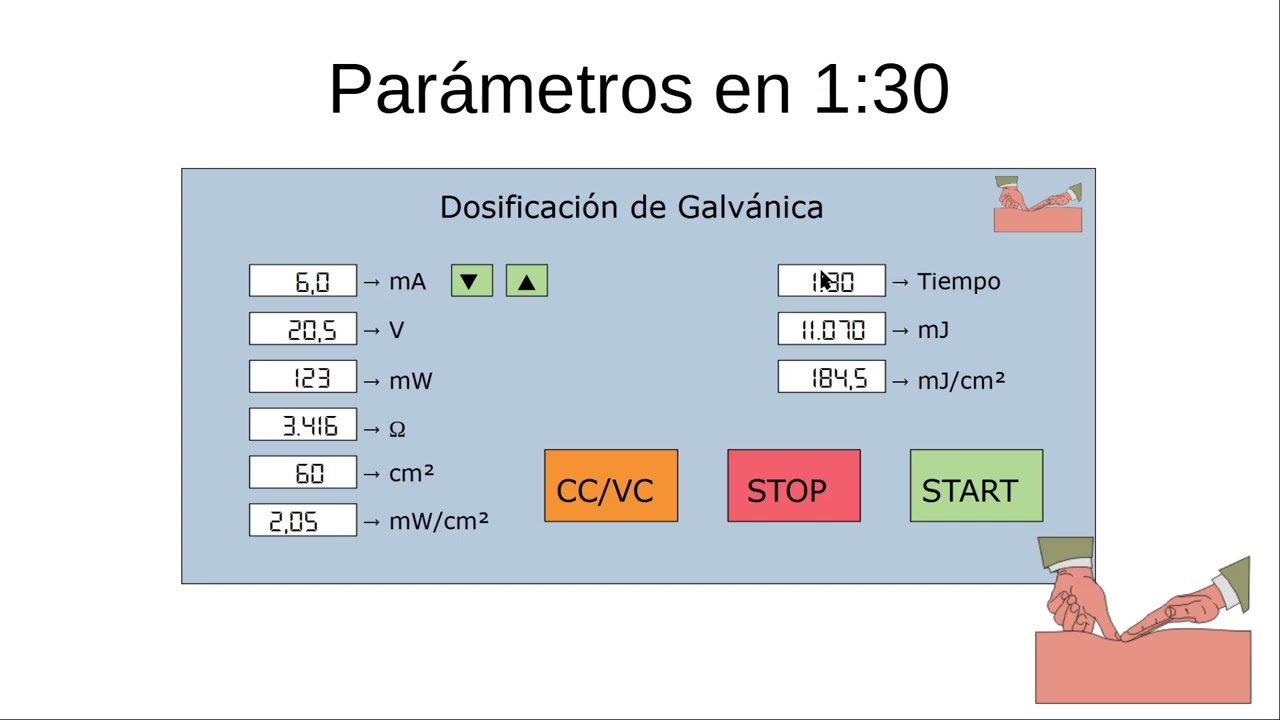 Propuesta de dosificación para galvanica