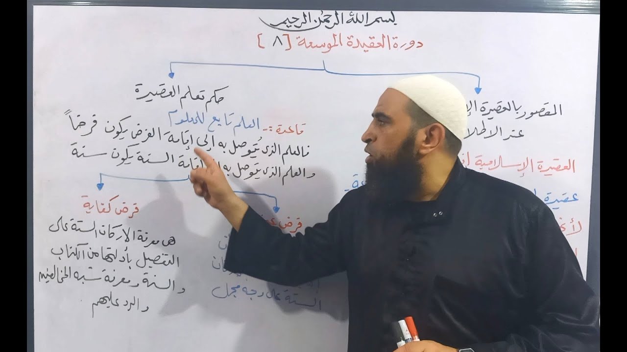دورة العقيدة الموسعة 8 / حكم تعلم العقيدة / المقصود بالعقيدة الاسلامية عند الاطلاق