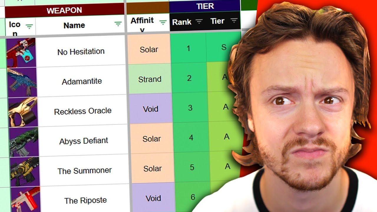 Destiny 2: ENDGAME SPREADSHEETS Masterclass w/ @TheAegisRelic !