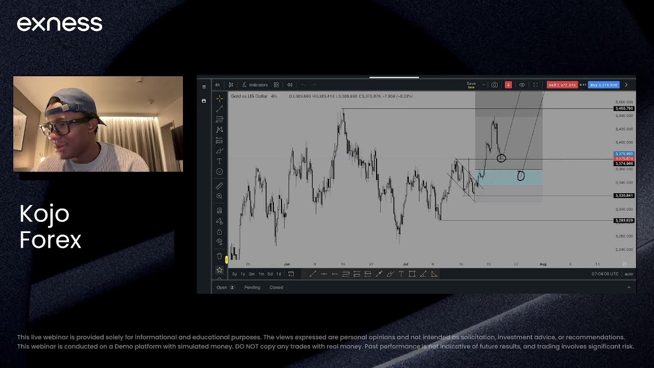 Technical Analysis with Kojo Forex, Exness Team Pro